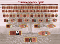 Приглашаем на лекцию по генеалогии Приглашаем на лекцию по генеалогии